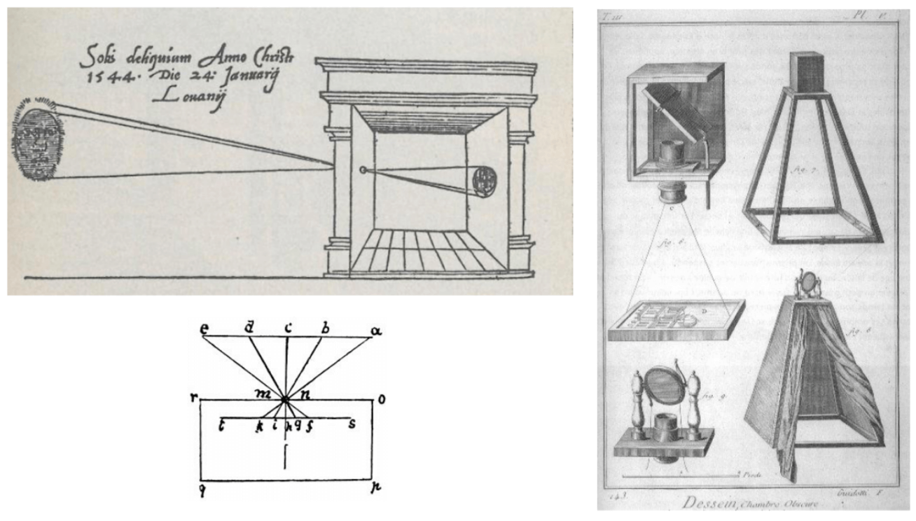 The Camera Obscura. Top right: first published picture of camera obscura, in Gemma Frisius’ 1545. Bottom right: Leonardo da Vinci, 16th Century AD. Left: camera obscura in Encyclopedia, 18th Century (all images from From Wikipedia, the free encyclopedia)