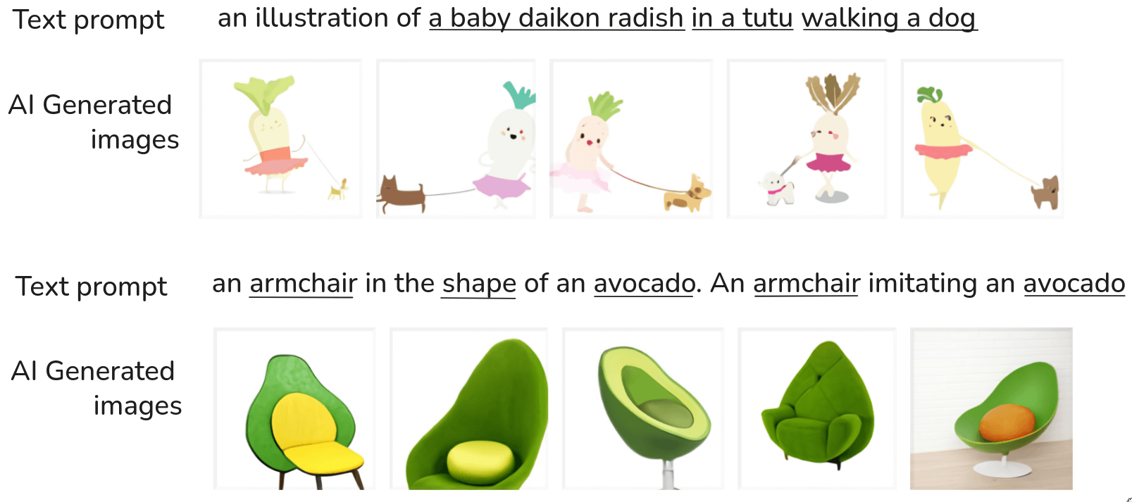 Ramesh et al, “DALL·E: Creating Images from Text”, 2021, images from https://openai.com/blog/dall-e/