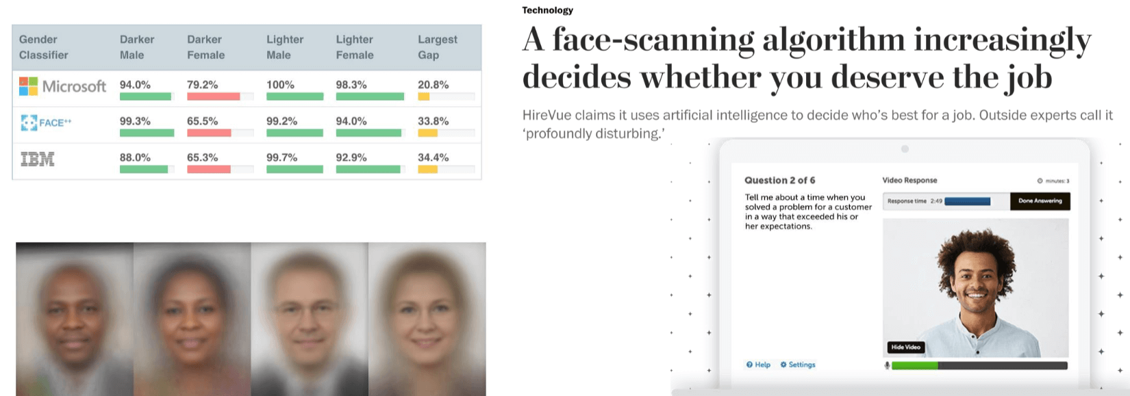 Source: https://www.washingtonpos t.com/technology/2019/ 10/22/ai-hiring-face-scan ning-algorithm-increasingly-decides-whether-you-deserve-job/ and https://www.hirevue.com/platform/ online-video-interviewing-software