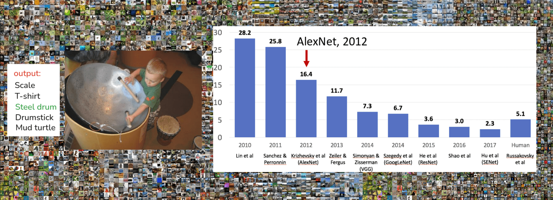 ImageNet Large Scale Visual Recognition Challenge